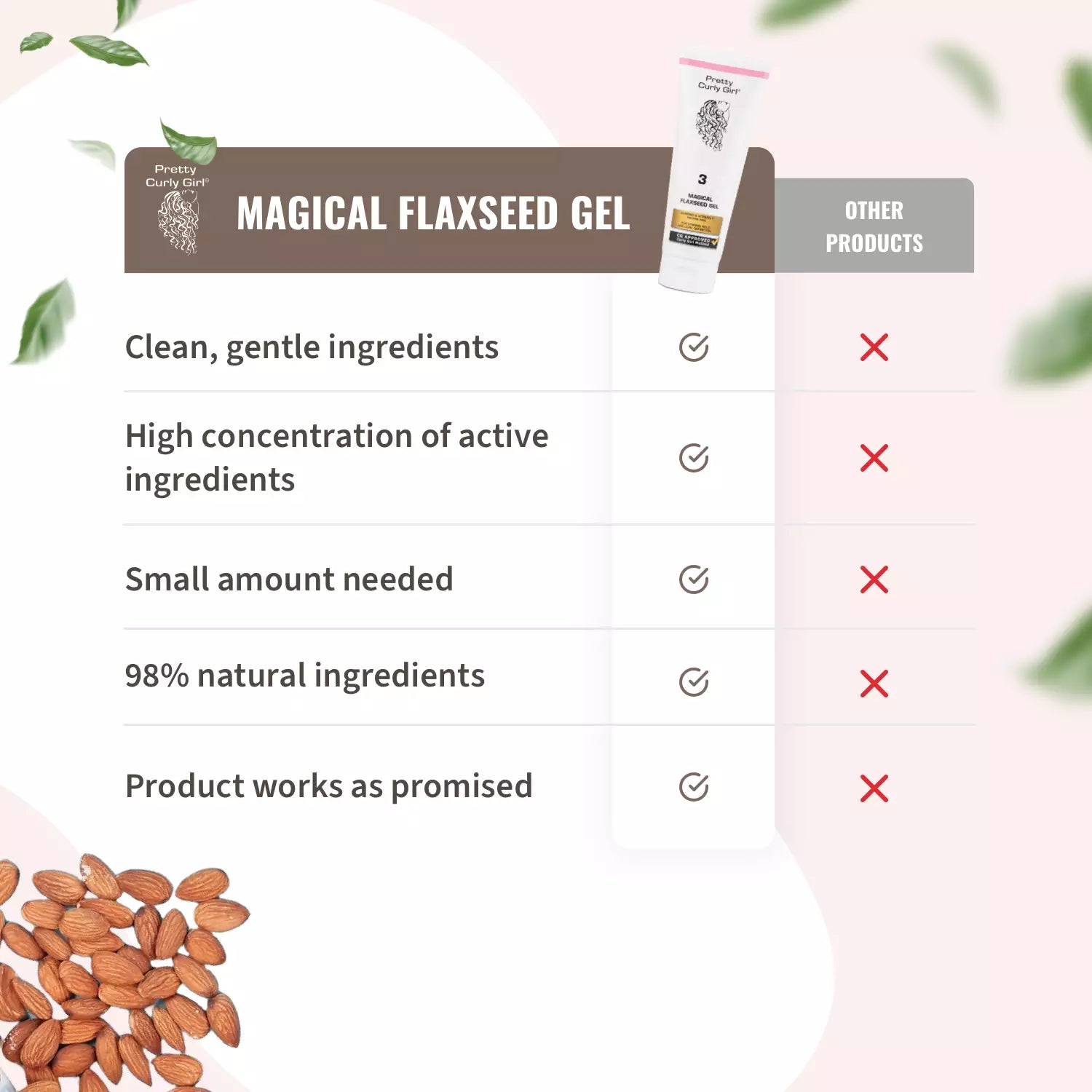 Magical Flaxseed Gel 250 ml