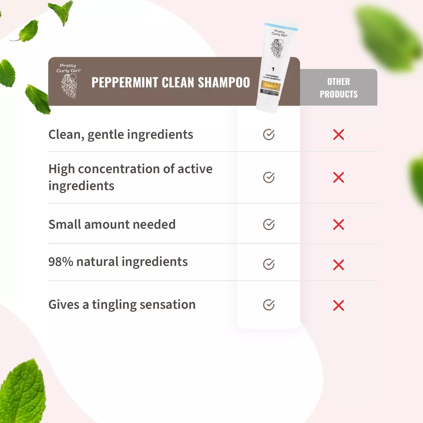 Peppermint Clean Shampoo 250 Milliliter